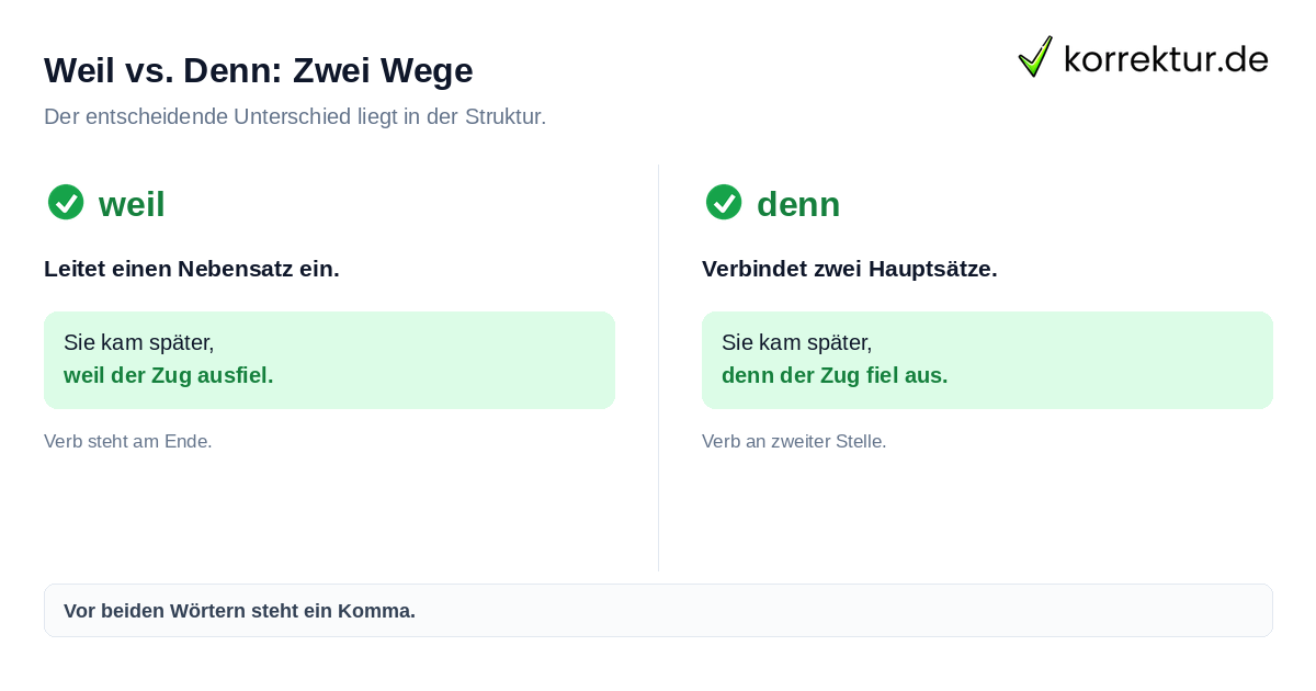 Weil vs. Denn: Zwei Wege Weil gegen Denn Vergleich Satzbau und Stellung