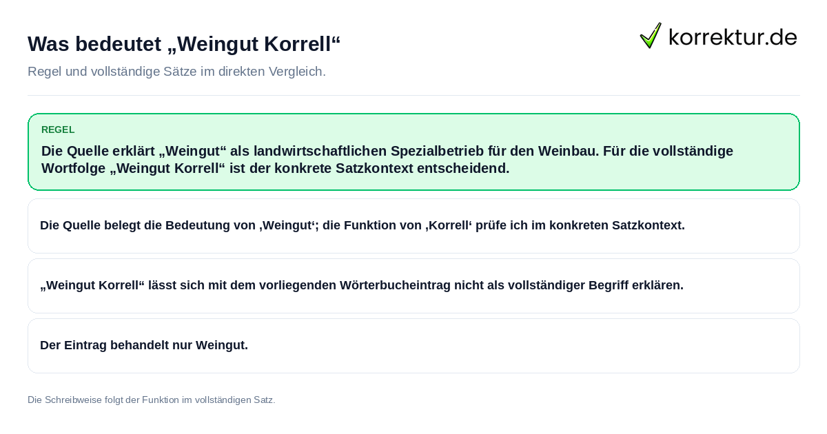 Konkrete Regel und vollständige Beispielsätze zu Was bedeutet „Weingut Korrell“