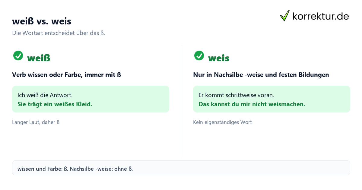 weiß vs. weis weis oder weiß richtig schreiben: Unterschied Verb und Nachsilbe