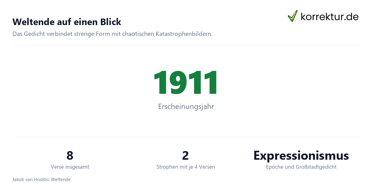 Infografik zu Weltende von Jakob van Hoddis: Aufbau, Epoche und Form