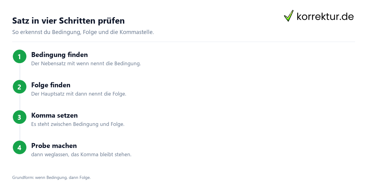 Wenn dann Komma einfach erklärt in vier Schritten prüfen