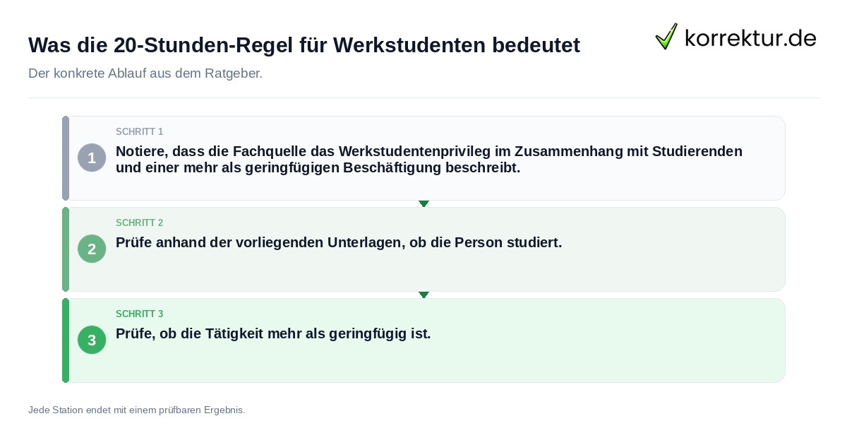 Was die 20-Stunden-Regel für Werkstudenten bedeutet Konkrete Schritte zu Was die 20-Stunden-Regel für Werkstudenten bedeutet