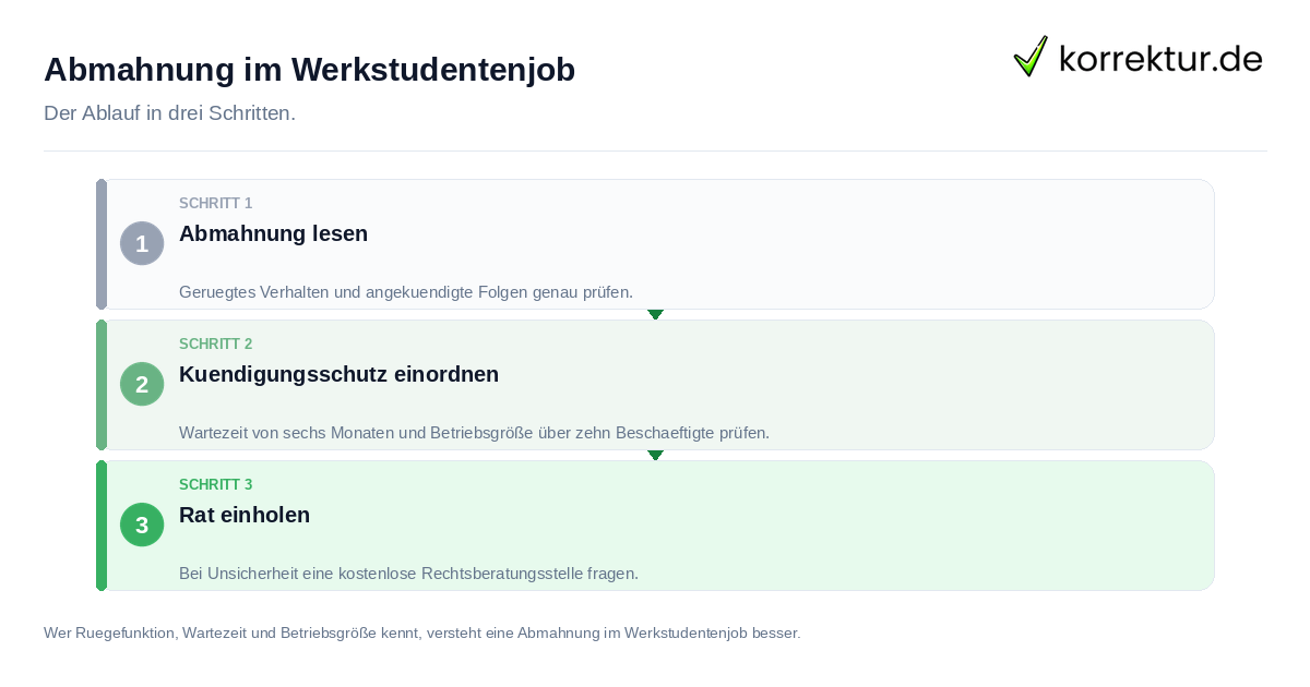 Abmahnung im Werkstudentenjob Abmahnung im Werkstudentenjob: der Ablauf in drei Schritten