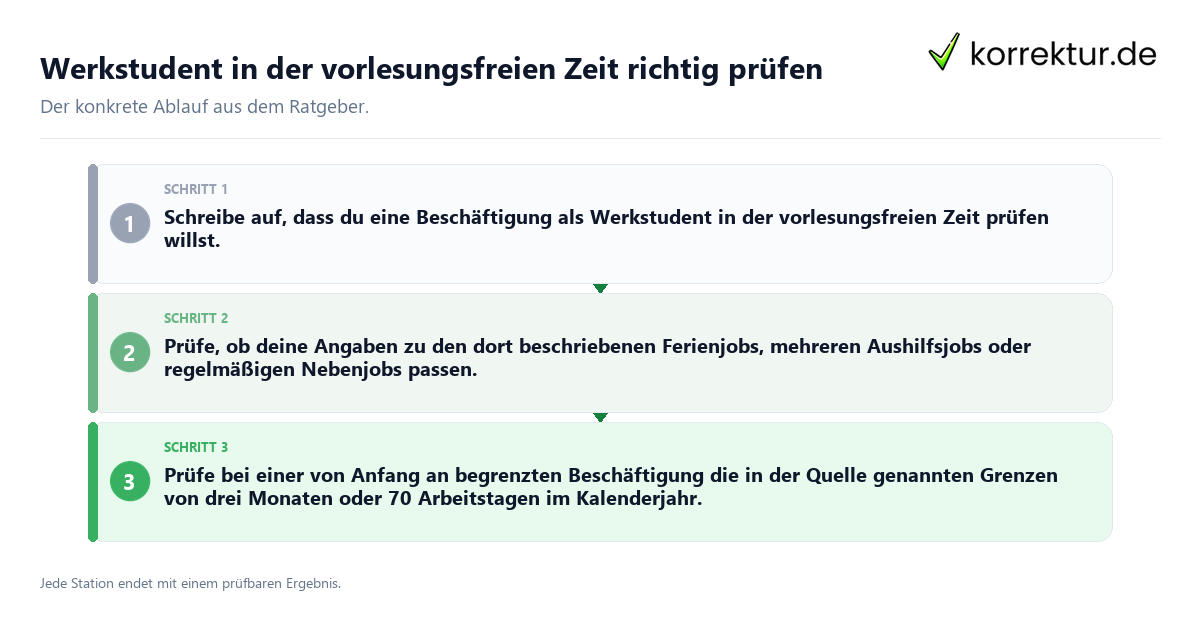 Werkstudent in der vorlesungsfreien Zeit richtig prüfen Konkrete Schritte zu Werkstudent in der vorlesungsfreien Zeit richtig prüfen