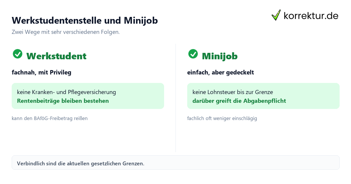 Werkstudentenstelle und Minijob Werkstudentenstelle und Minijob im Vergleich