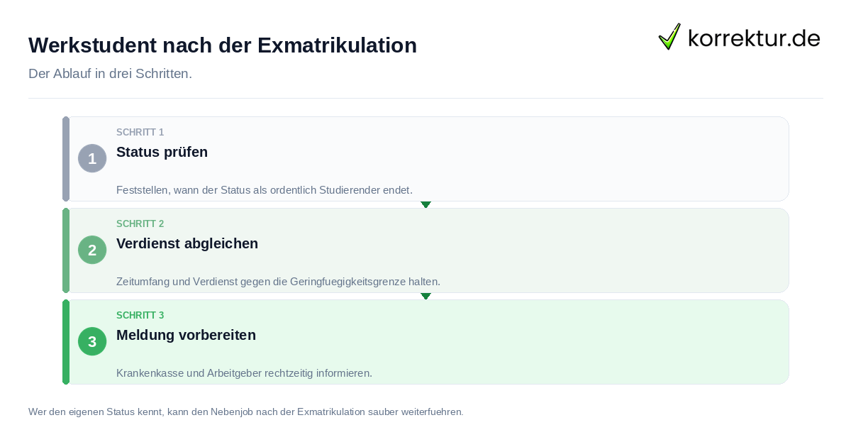 Werkstudent nach der Exmatrikulation Werkstudent nach der Exmatrikulation: der Ablauf in drei Schritten