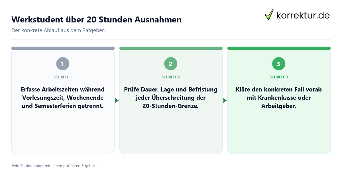 Konkrete Schritte zu Werkstudent über 20 Stunden Ausnahmen