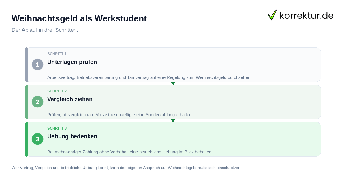 Weihnachtsgeld als Werkstudent Weihnachtsgeld als Werkstudent: der Ablauf in drei Schritten