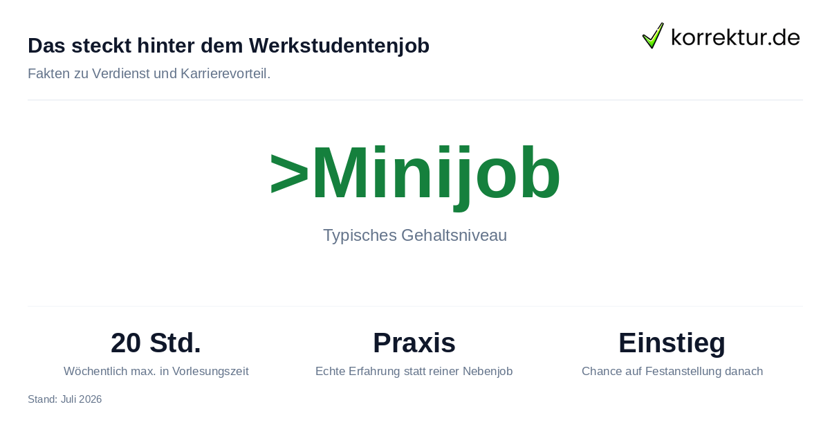 Das steckt hinter dem Werkstudentenjob Zahlen zum Werkstudentenjob: Verdienst und Vorteile