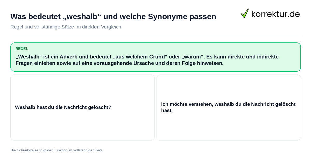 Konkrete Regel und vollständige Beispielsätze zu Was bedeutet „weshalb“ und welche Synonyme passen