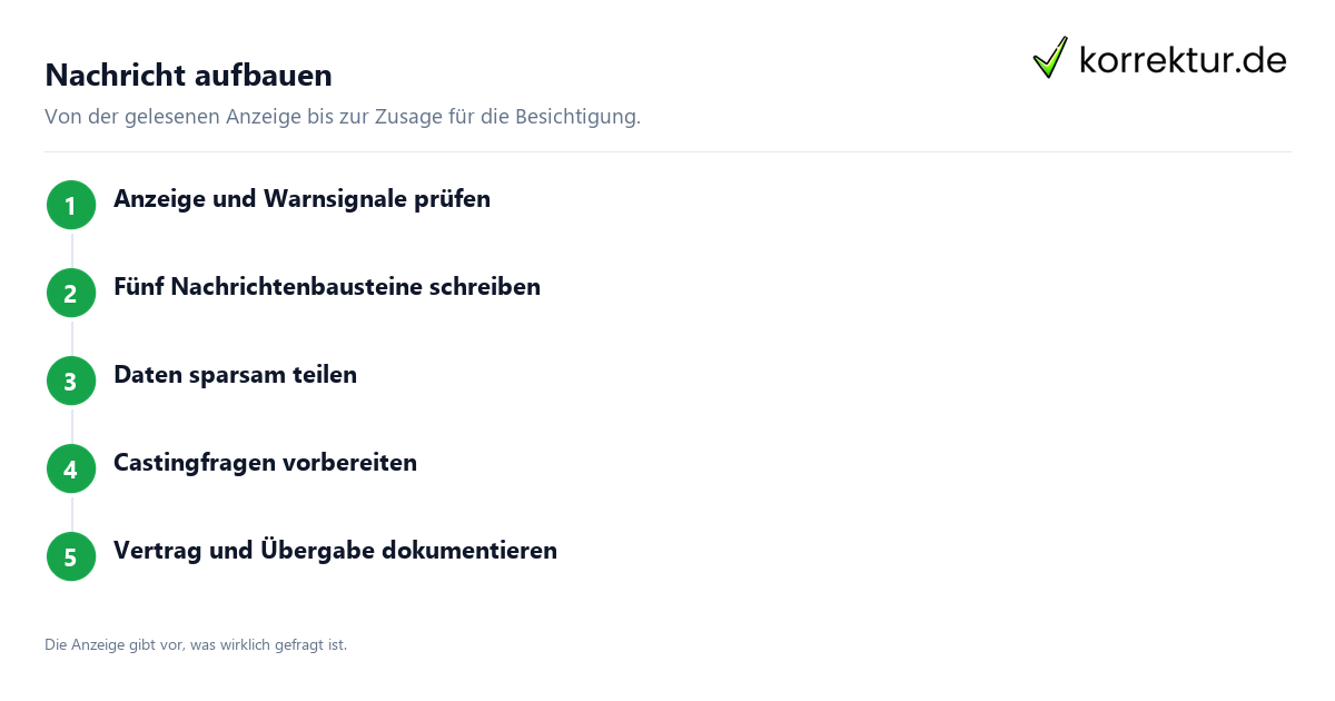 Nachricht aufbauen WG-Bewerbung Ablauf