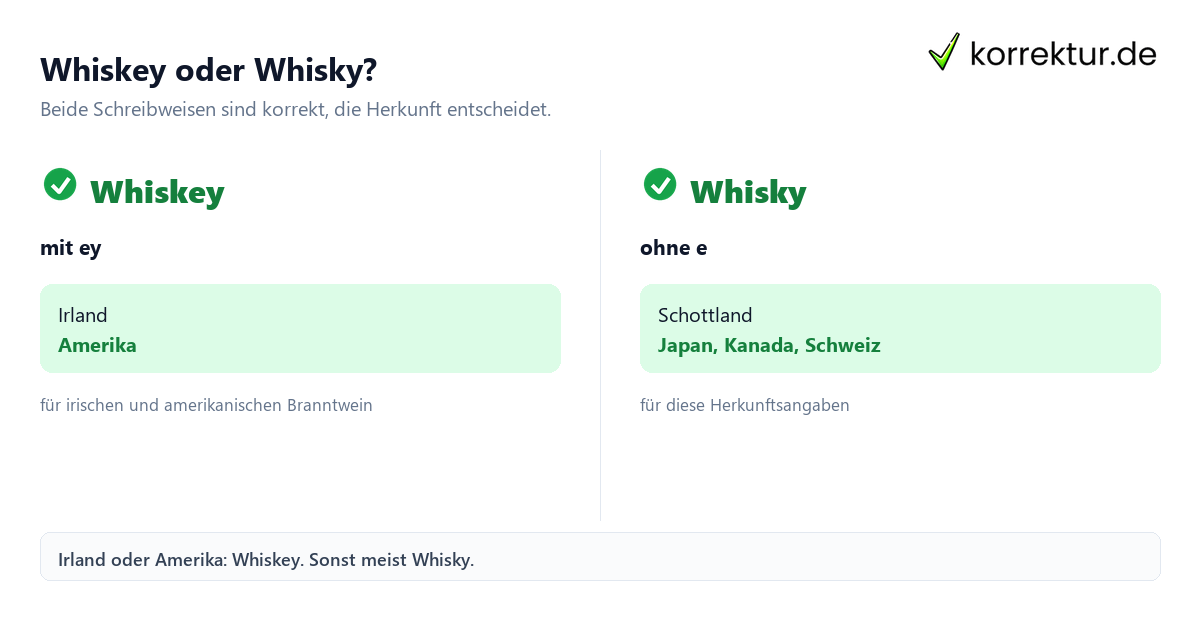 Whiskey oder Whisky: Welche Schreibweise stimmt nach Herkunft?