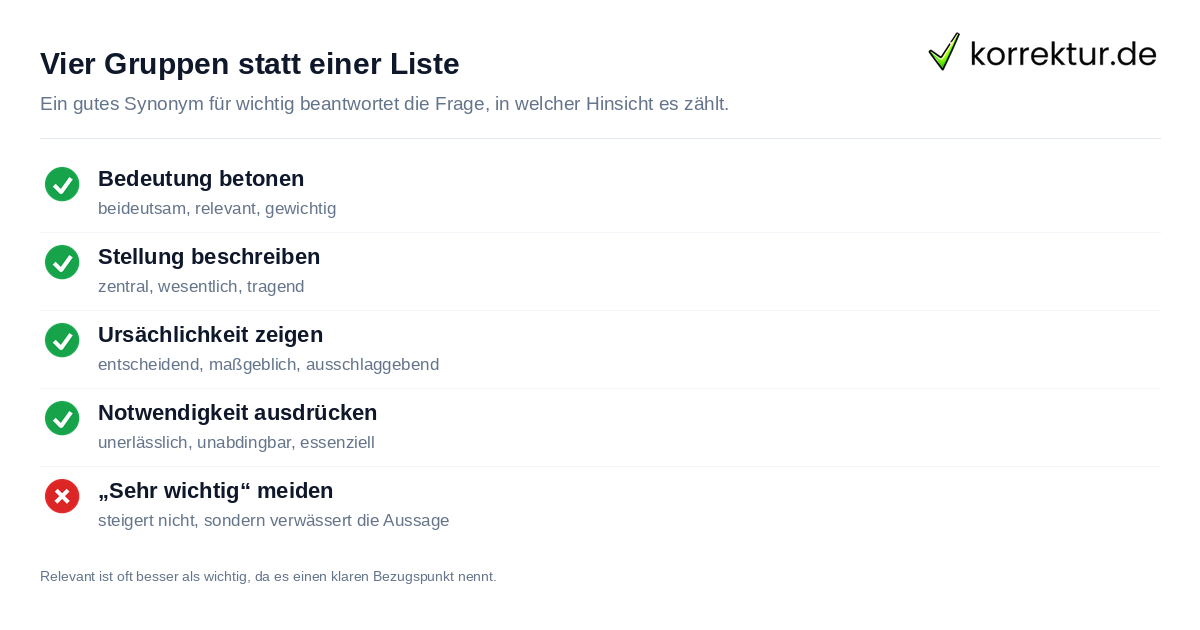 Wichtig Synonym prüfen: Vier Kategorien für präzise Formulierungen