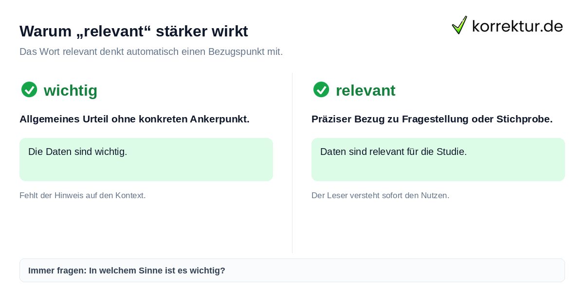 Warum „relevant“ stärker wirkt Gegenüberstellung von wichtig vs. relevant im akademischen Kontext