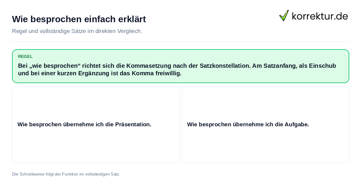 Wie besprochen einfach erklärt Konkrete Regel und vollständige Beispielsätze zu Wie besprochen einfach erklärt