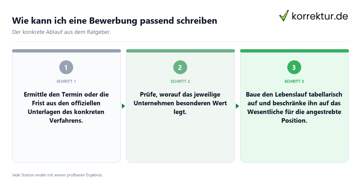 Wie kann ich eine Bewerbung passend schreiben Konkrete Schritte zu Wie kann ich eine Bewerbung passend schreiben