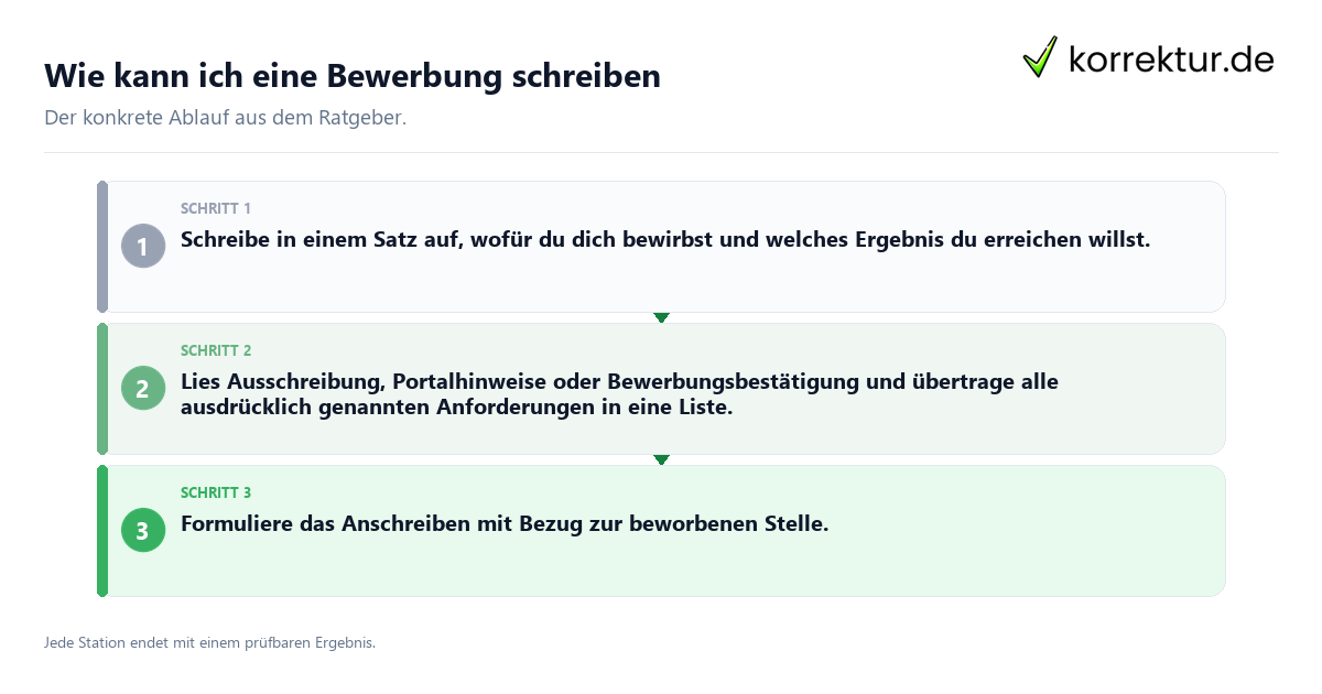 Wie kann ich eine Bewerbung schreiben Konkrete Schritte zu Wie kann ich eine Bewerbung schreiben