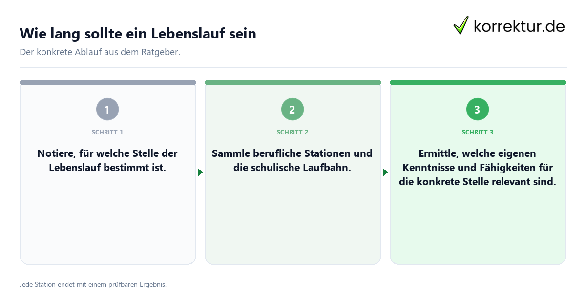 Wie lang sollte ein Lebenslauf sein Konkrete Schritte zu Wie lang sollte ein Lebenslauf sein