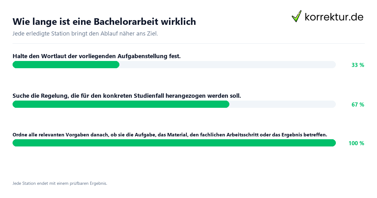 Konkrete Schritte zu Wie lange ist eine Bachelorarbeit wirklich