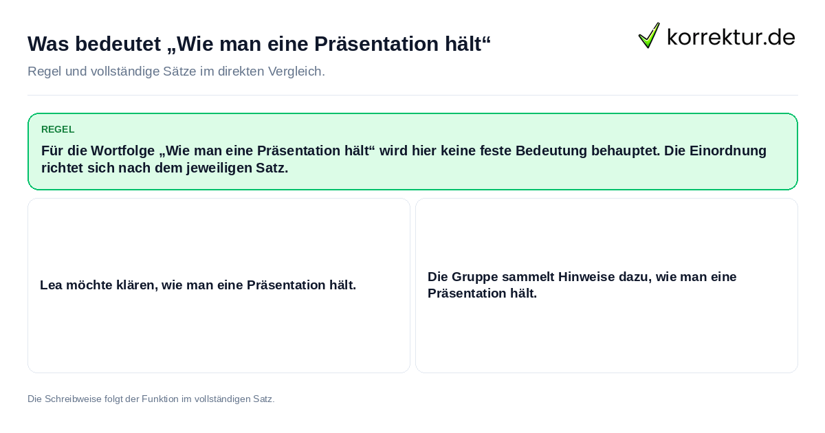 Was bedeutet „Wie man eine Präsentation hält“ Konkrete Regel und vollständige Beispielsätze zu Was bedeutet „Wie man eine Präsentation hält“