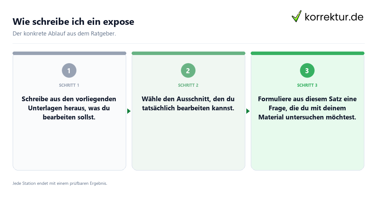 Wie schreibe ich ein expose Konkrete Schritte zu Wie schreibe ich ein expose