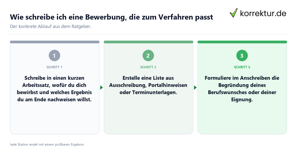 Konkrete Schritte zu Wie schreibe ich eine Bewerbung, die zum Verfahren passt