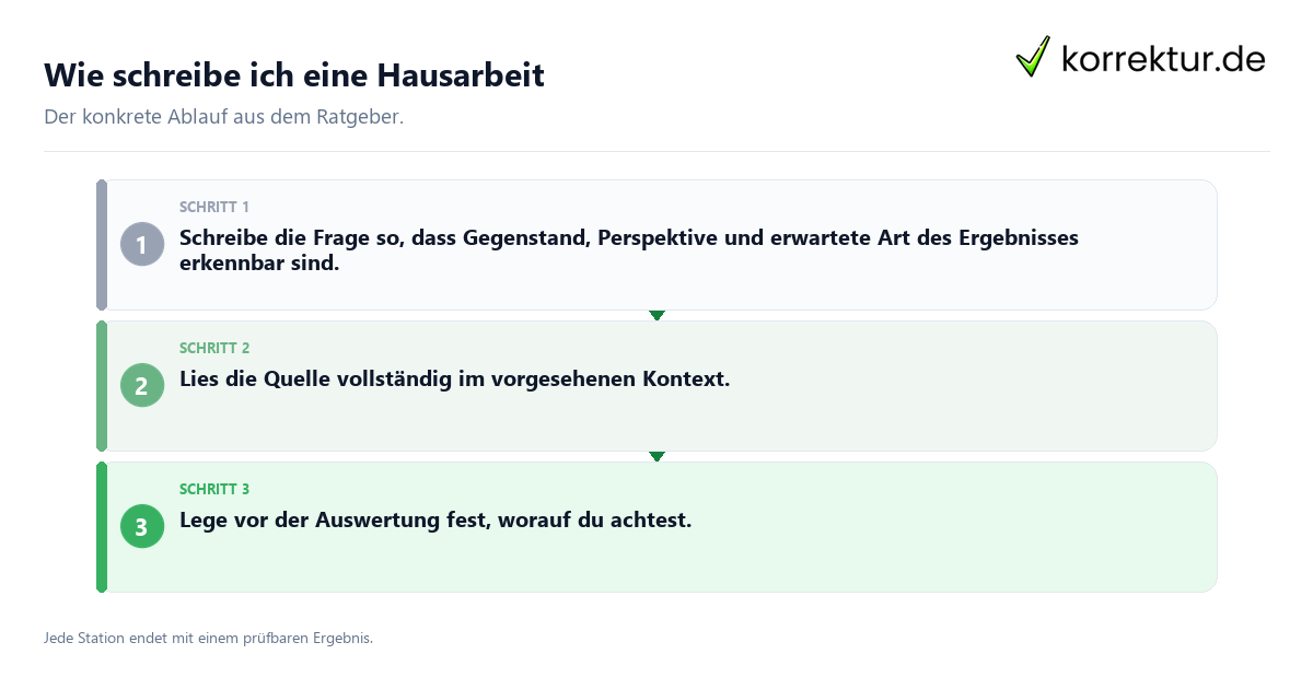 Konkrete Schritte zu Wie schreibe ich eine Hausarbeit