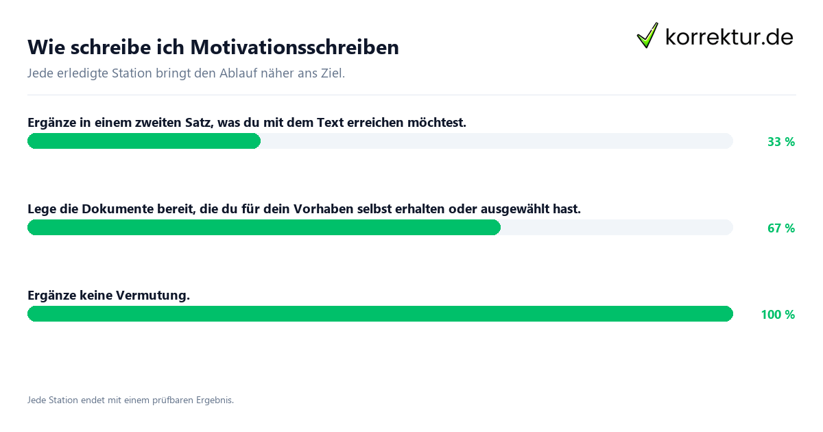 Wie schreibe ich Motivationsschreiben Konkrete Schritte zu Wie schreibe ich Motivationsschreiben