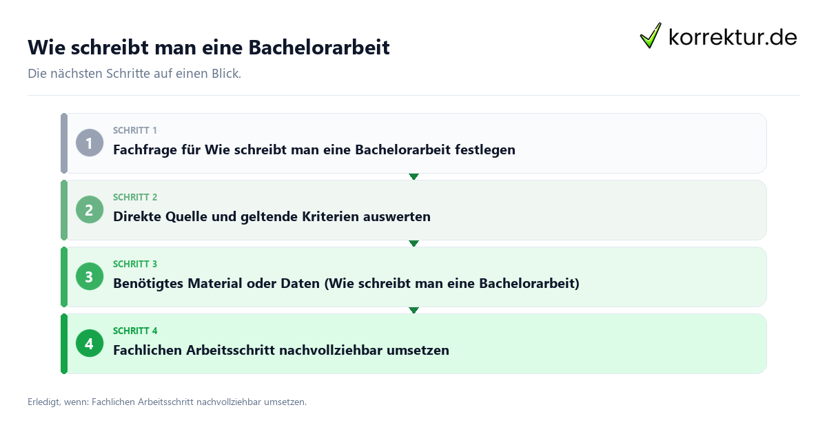 Wie schreibt man eine Bachelorarbeit mit einem Ablauf aus Prüfung, Kontakt und Dokumentation