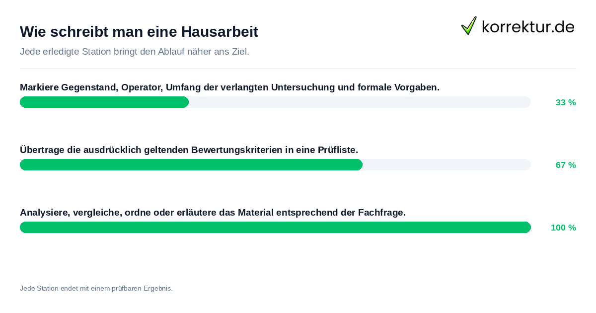 Konkrete Schritte zu Wie schreibt man eine Hausarbeit