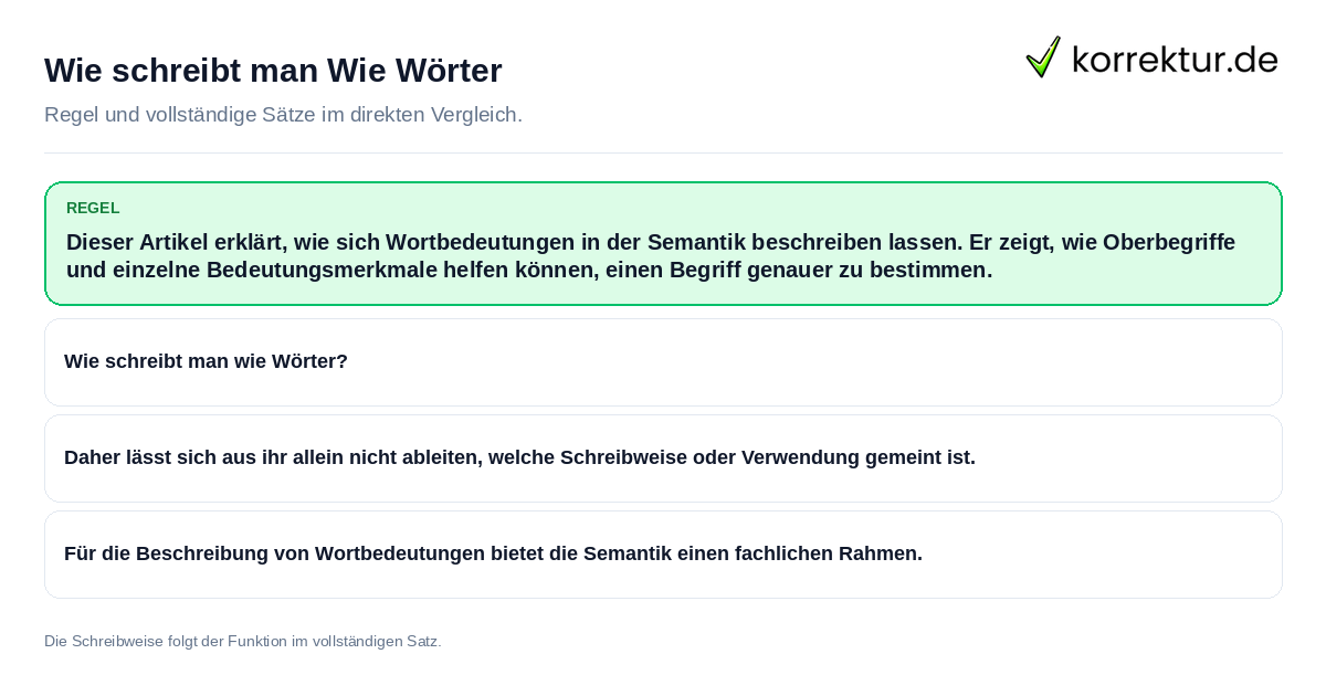 Konkrete Regel und vollständige Beispielsätze zu Wie schreibt man Wie Wörter