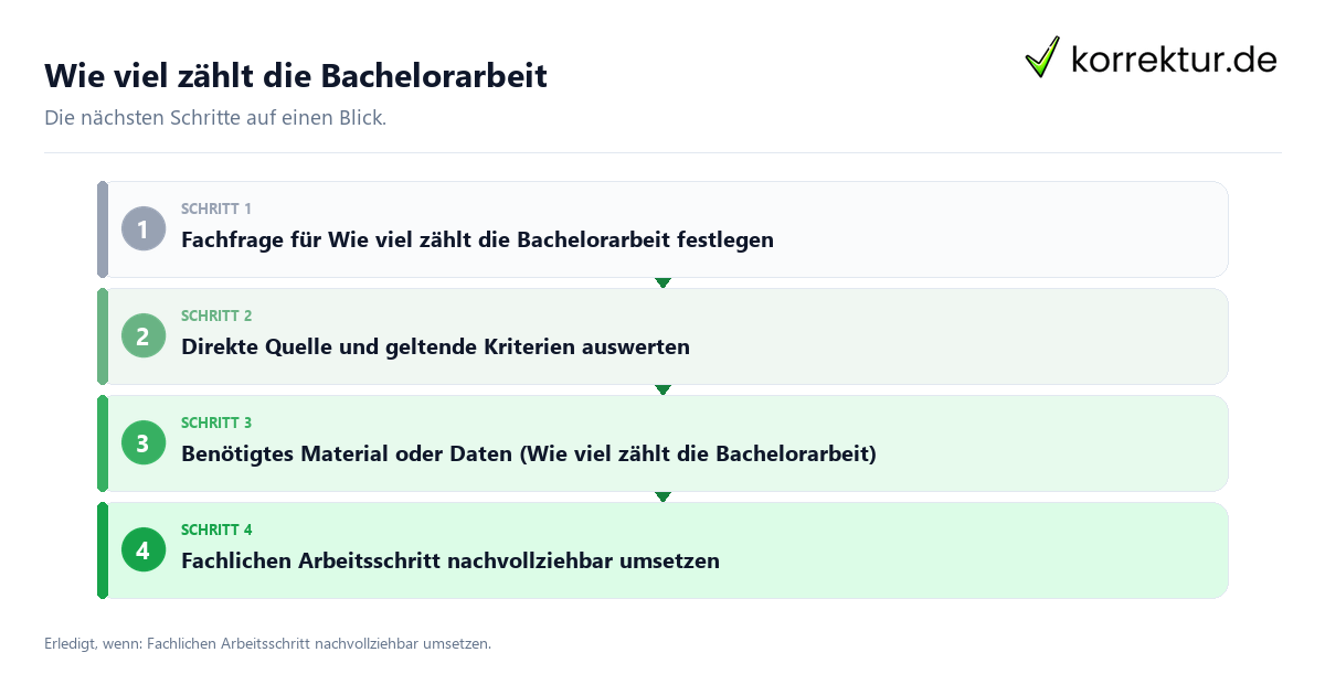 Wie viel zählt die Bachelorarbeit mit einem Ablauf aus Prüfung, Kontakt und Dokumentation