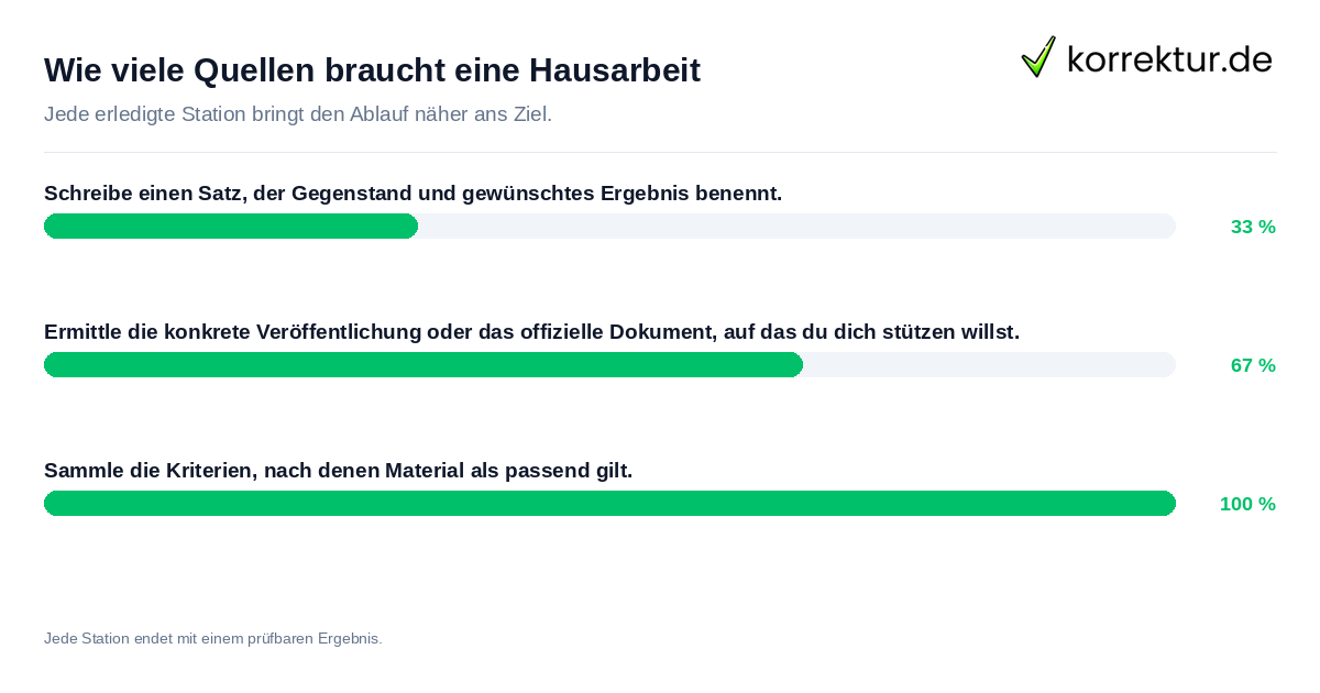 Konkrete Schritte zu Wie viele Quellen braucht eine Hausarbeit