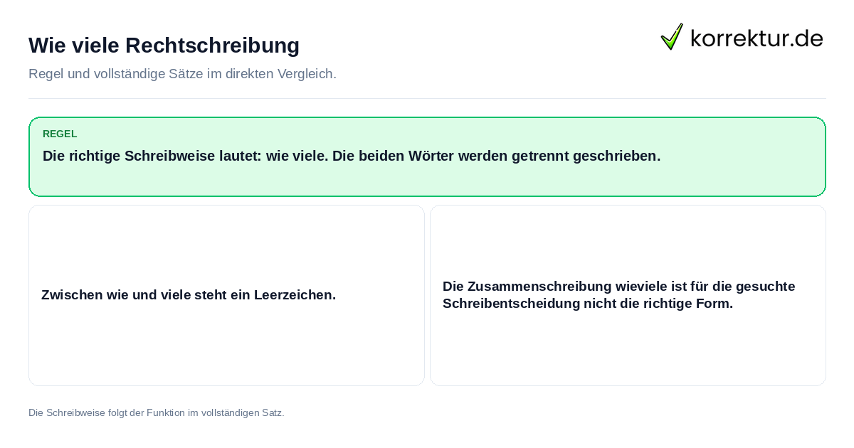 Konkrete Regel und vollständige Beispielsätze zu Wie viele Rechtschreibung
