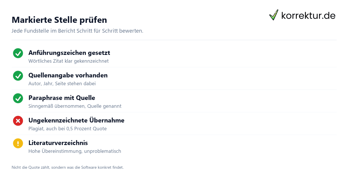 Wieviel Plagiat ist erlaubt? Wieviel Plagiat ist erlaubt?