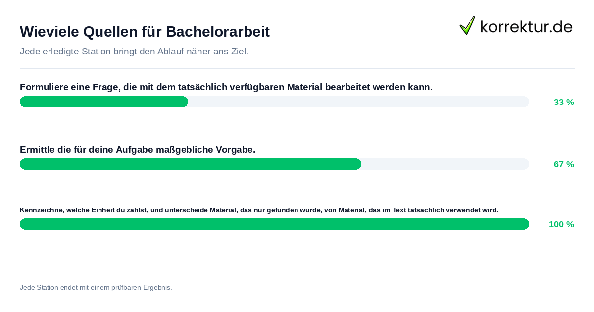 Konkrete Schritte zu Wieviele Quellen für Bachelorarbeit