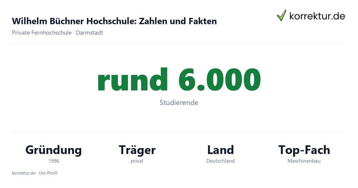 Wilhelm Büchner Hochschule: Fakten zu Studierenden, Studiengängen und Technik