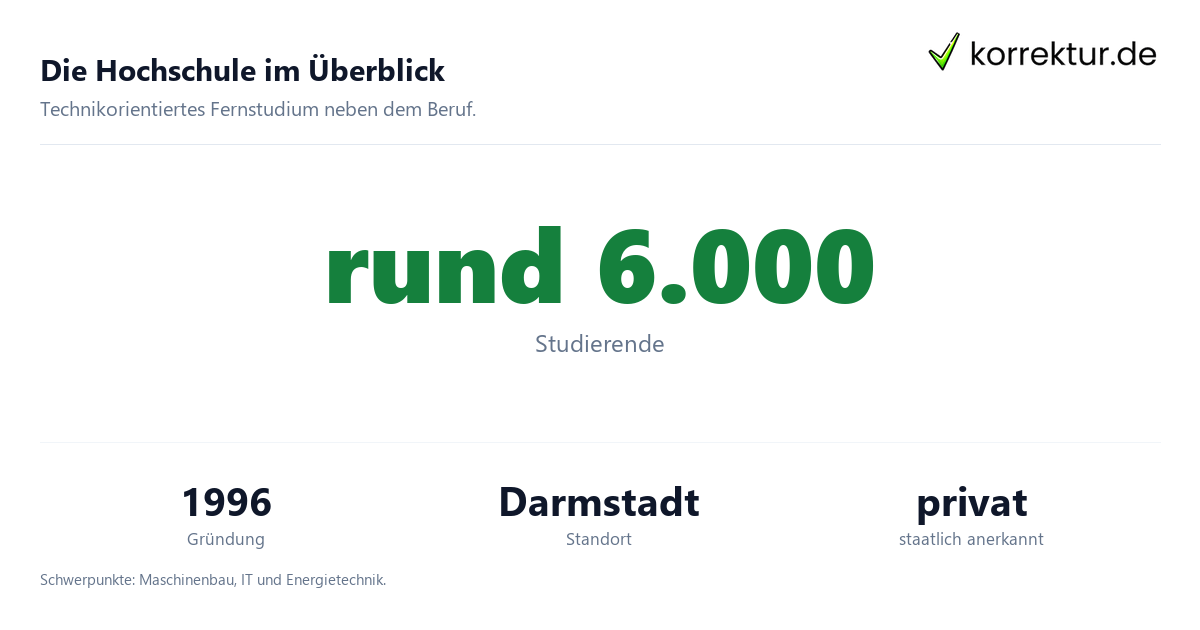 Die Hochschule im Überblick Wilhelm Büchner Hochschule Darmstadt: Profil und Fakten, wichtige Eckdaten