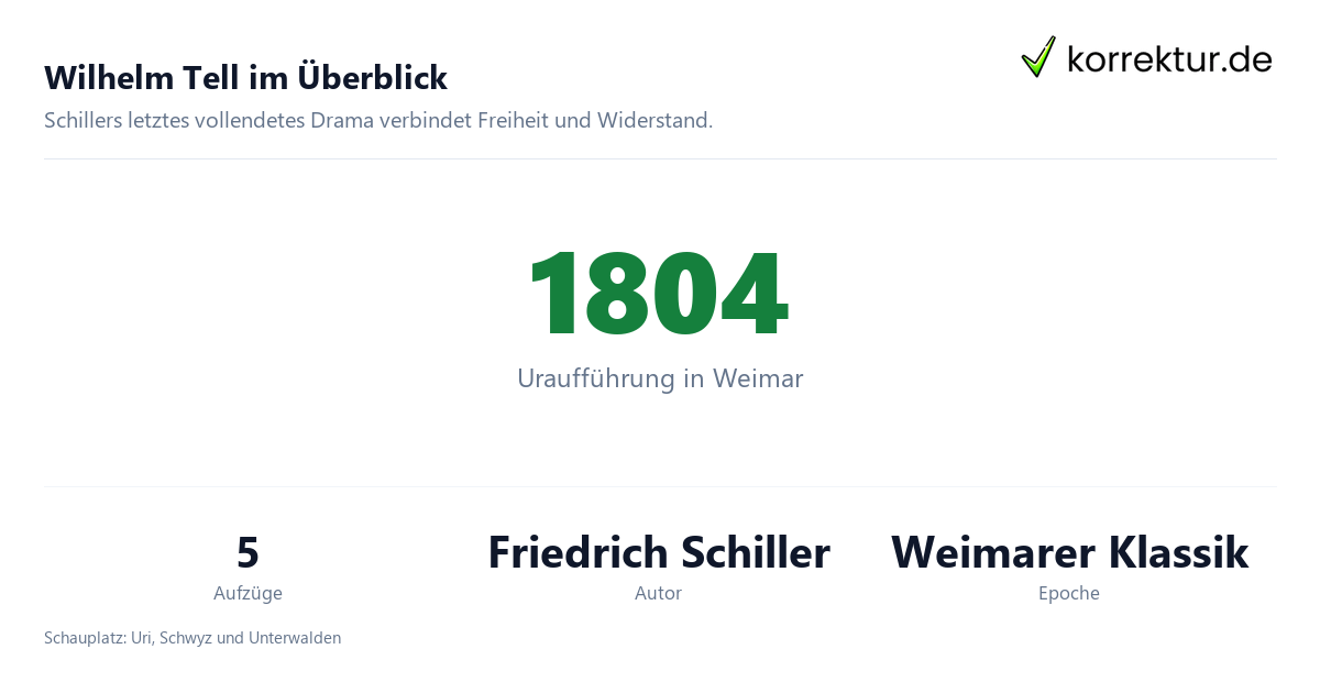 Wilhelm Tell Wilhelm Tell