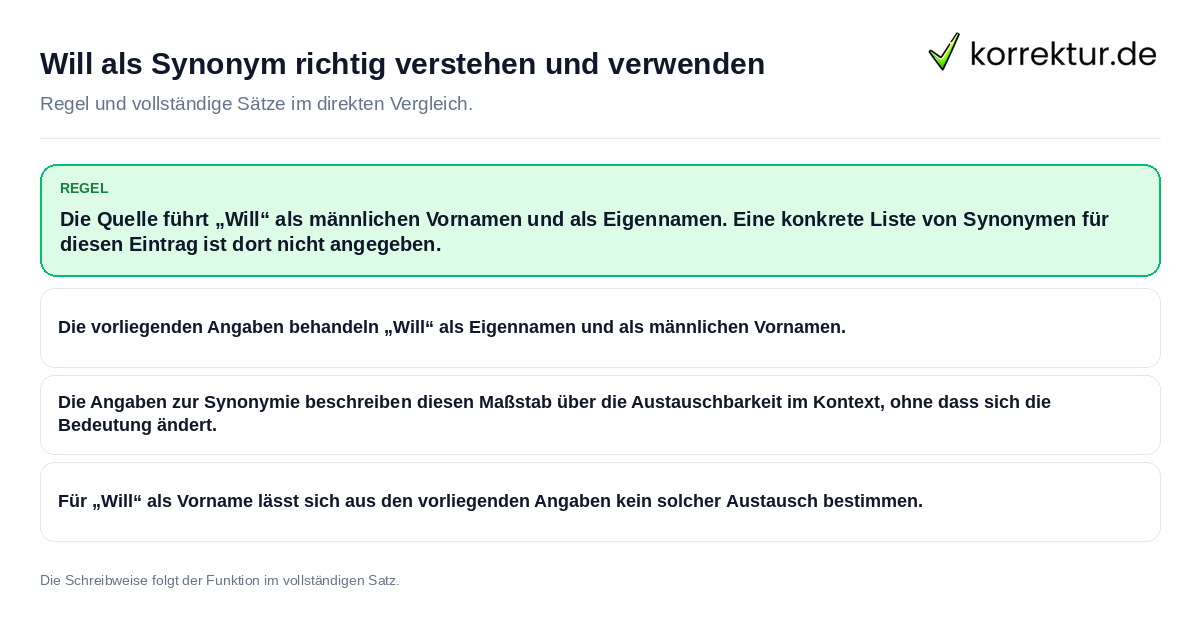 Konkrete Regel und vollständige Beispielsätze zu Will als Synonym richtig verstehen und verwenden