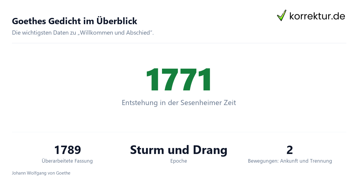 Willkommen und Abschied: Überblick
