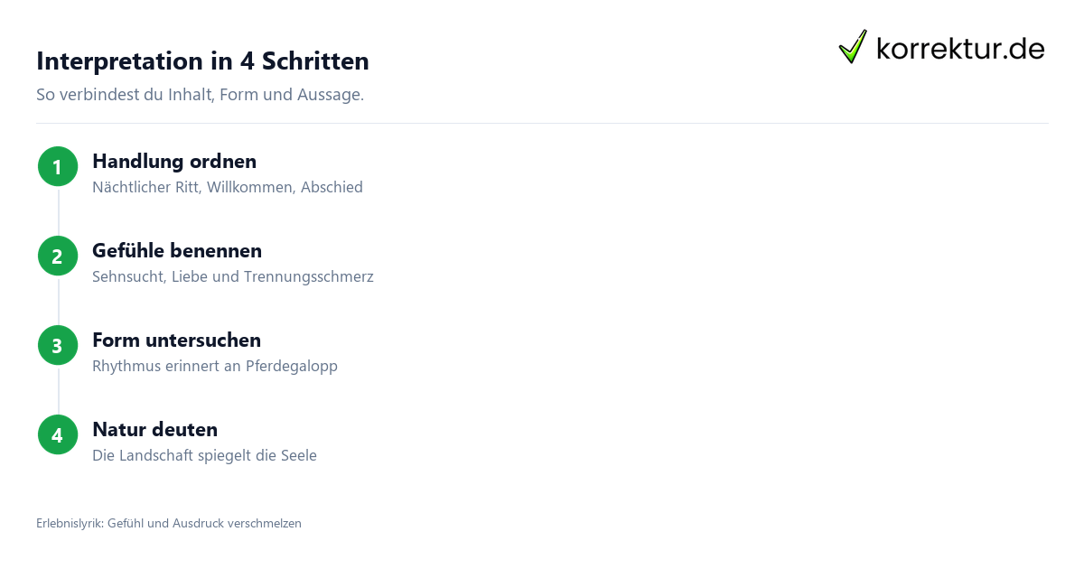 Schritt für Schritt Willkommen und Abschied: Schritte