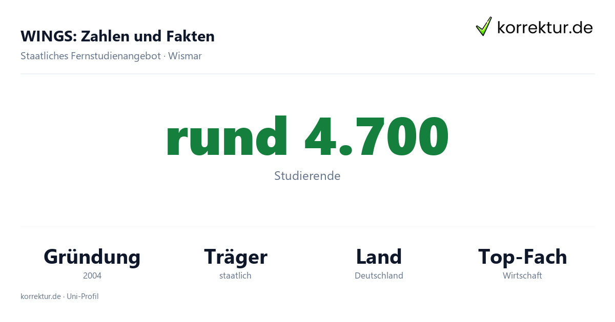 WINGS Fernstudium Fakten: Studierende, Gründung und Fachbereiche der Hochschule Wismar