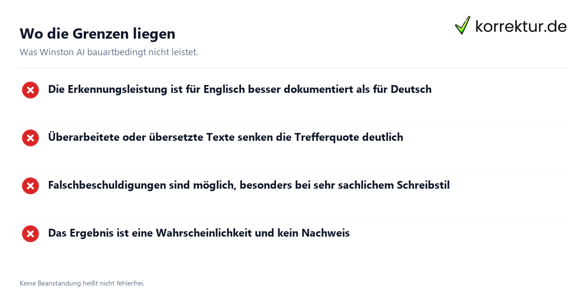 Wo die Grenzen liegen Winston AI im Test als KI-Detektor für Studierende: Grenzen im Überblick