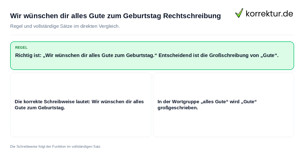 Konkrete Regel und vollständige Beispielsätze zu Wir wünschen dir alles Gute zum Geburtstag