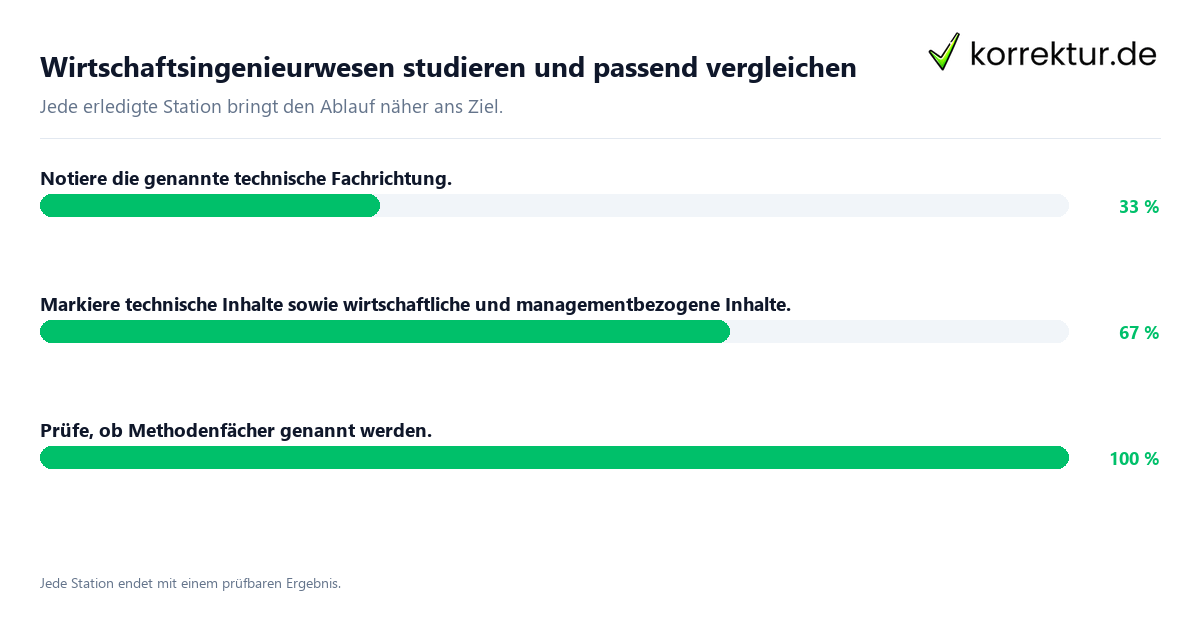 Konkrete Schritte zu Wirtschaftsingenieurwesen studieren und passend vergleichen