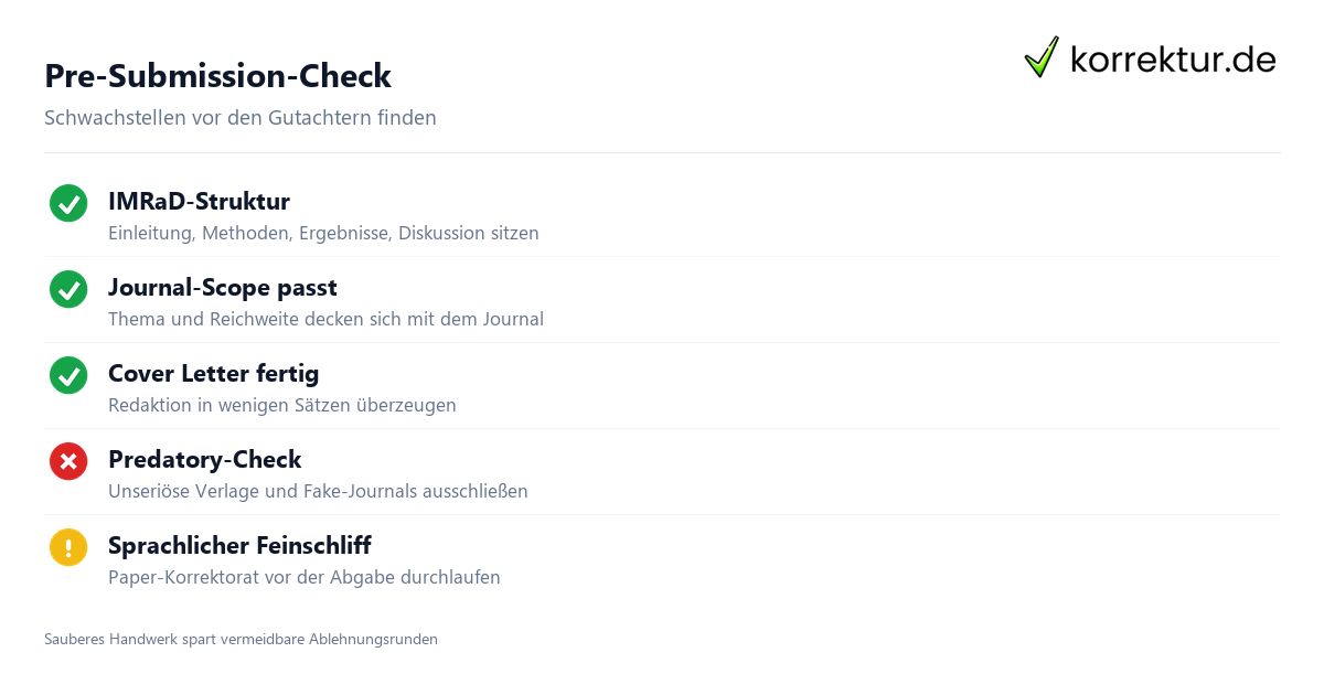 Pre-Submission-Check Pre-Submission-Check für wissenschaftlich publizieren