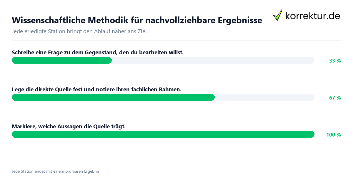 Konkrete Schritte zu Wissenschaftliche Methodik für nachvollziehbare Ergebnisse