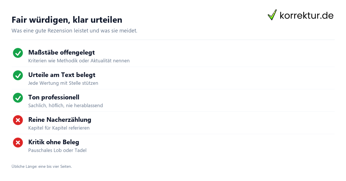 Fair würdigen, klar urteilen Wissenschaftliche Rezension Qualitätskriterien und typische Fehler