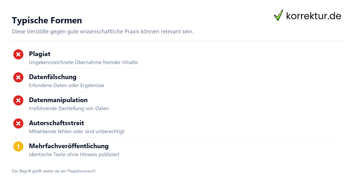 Typische Formen Wissenschaftliches Fehlverhalten: Formen im Überblick
